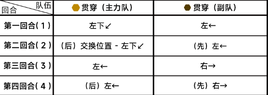 《蔚蓝档案》第十三章困难13-1怎么过