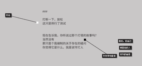 《黑石》第四章寻找怎么通关