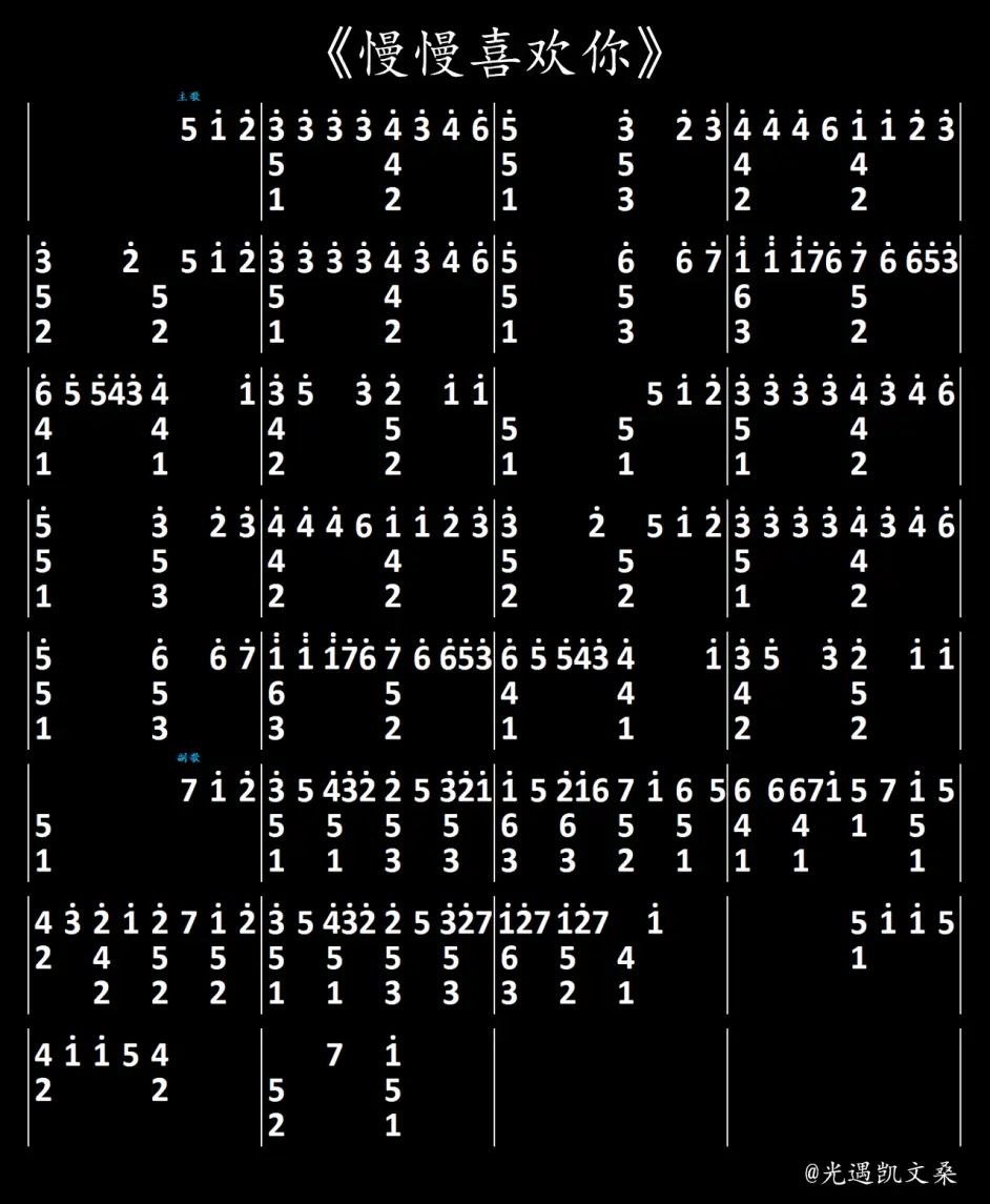 《光遇》慢慢喜欢你怎么弹？慢慢喜欢你乐谱推荐
