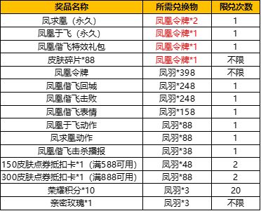 《王者荣耀》凤凰偕飞抽奖活动限时上线！