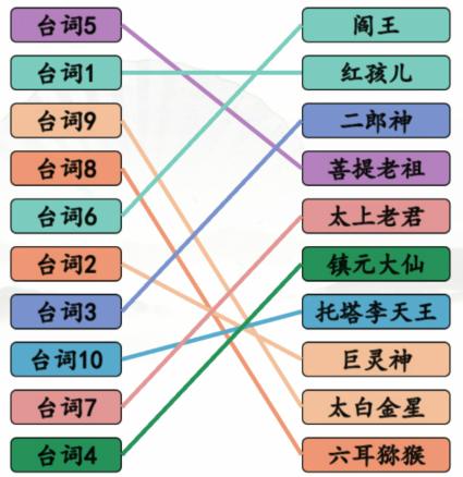 《汉字找茬王》空耳猜西游通关攻略