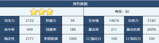 《蔚蓝档案》日和角色技能介绍