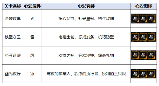 《飞跃虹镜》心彩工坊掉落如何玩