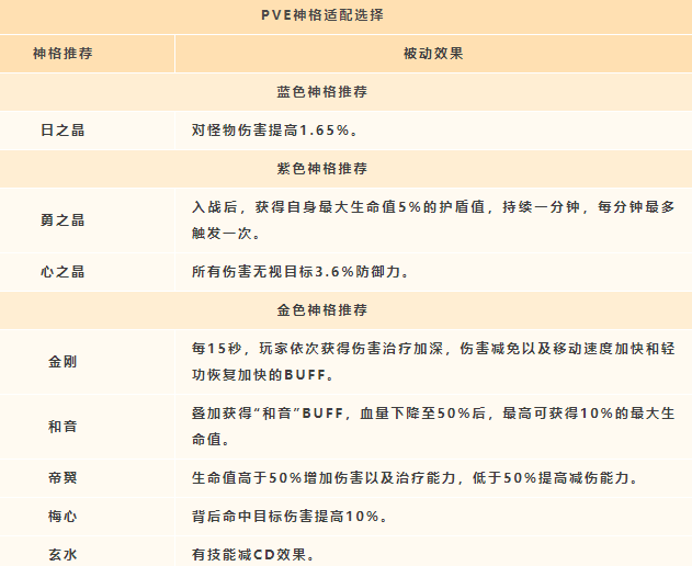 《天谕手游》灵珑神格搭配推荐以及思路解析