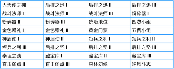 金铲铲之战6.16更新公告 金铲铲之战s7赛季更新内容一览