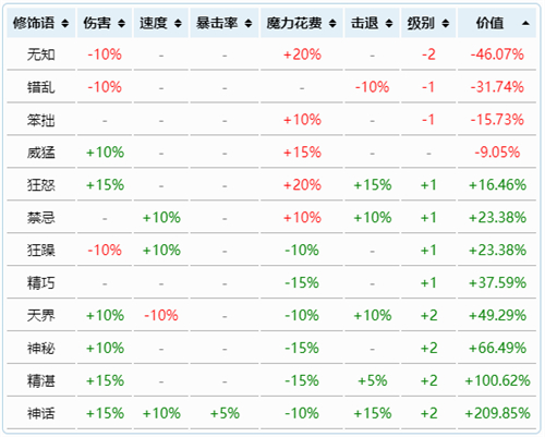 泰拉瑞亚各职业武器最好的附魔等级排名2022