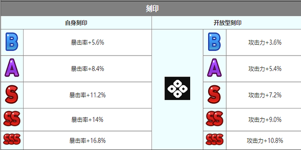 《第七史诗》赛兹怎么样