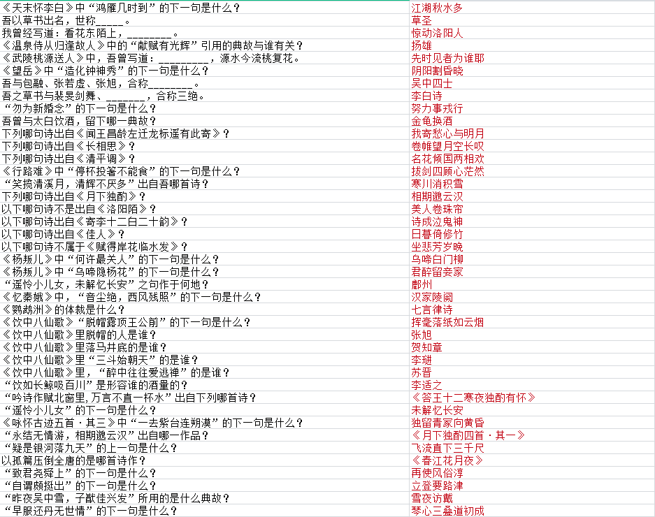 《墨魂》贺知章联诗答案具体一览