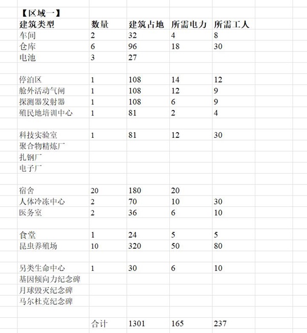 《伊克西翁IXION》建造规划指南