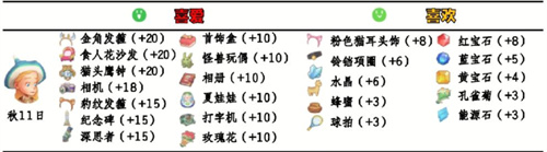 《波西亚时光》人物喜好相关介绍