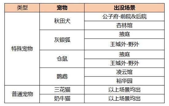 鹦鹉在哪抓？凌云诺特殊宠物鹦鹉获取攻略