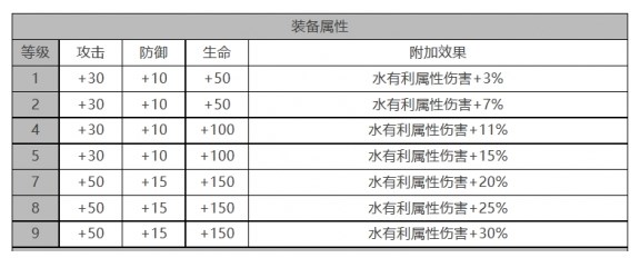 《白夜极光》青瞳怎么样