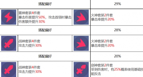 《众神派对》沙玛什贾维德基本信息一览