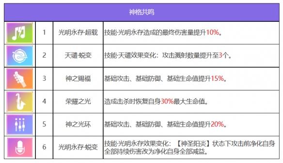 《众神派对》沙玛什贾维德基本信息一览