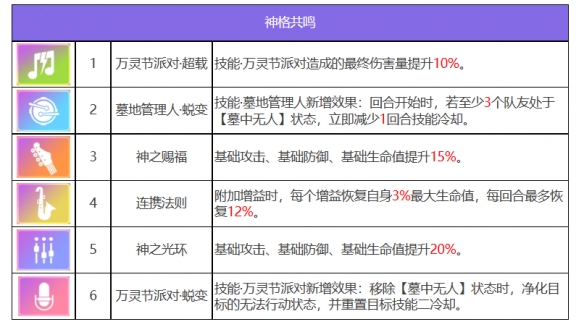 《众神派对》梅维斯基本信息一览