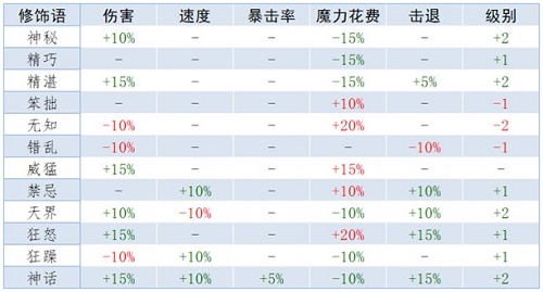 泰拉瑞亚前缀重铸词条属性大全