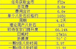 《这就是江湖》八卦石最新获取方式