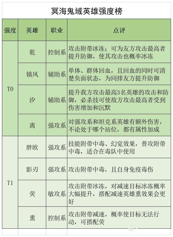 《火柴人觉醒》最新最强英雄排名介绍