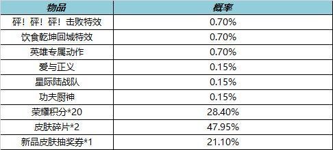  《王者荣耀》局内特效礼包概率介绍