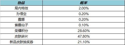  《王者荣耀》局内特效礼包概率介绍