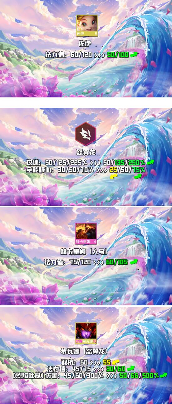 《云顶之弈》pbe7月1日更新了什么