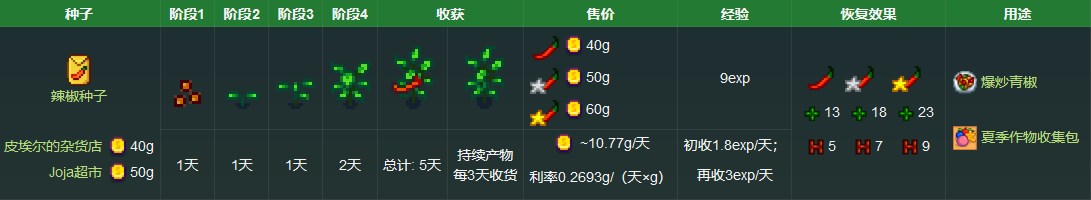 《星露谷物语》辣椒获取方法详解