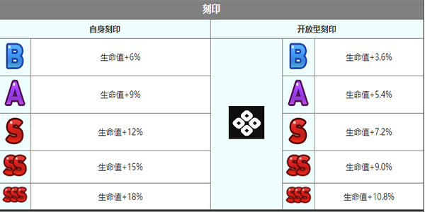 《第七史诗》克劳乌怎么样