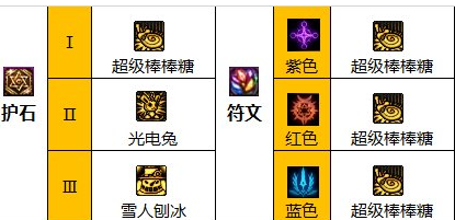 《dnf》2024魔道护石符文搭配攻略