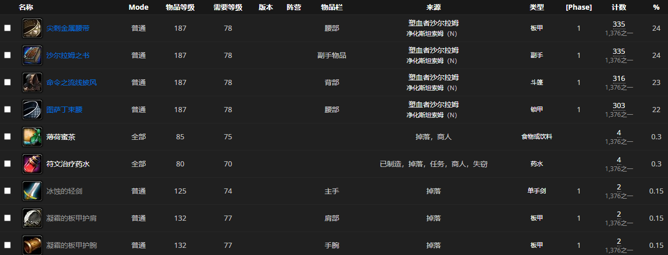 《魔兽世界怀旧服》净化斯坦索姆BOSS塑血者沙尔拉姆介绍