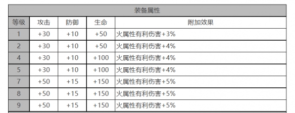 《白夜极光》吉纳维芙怎么样