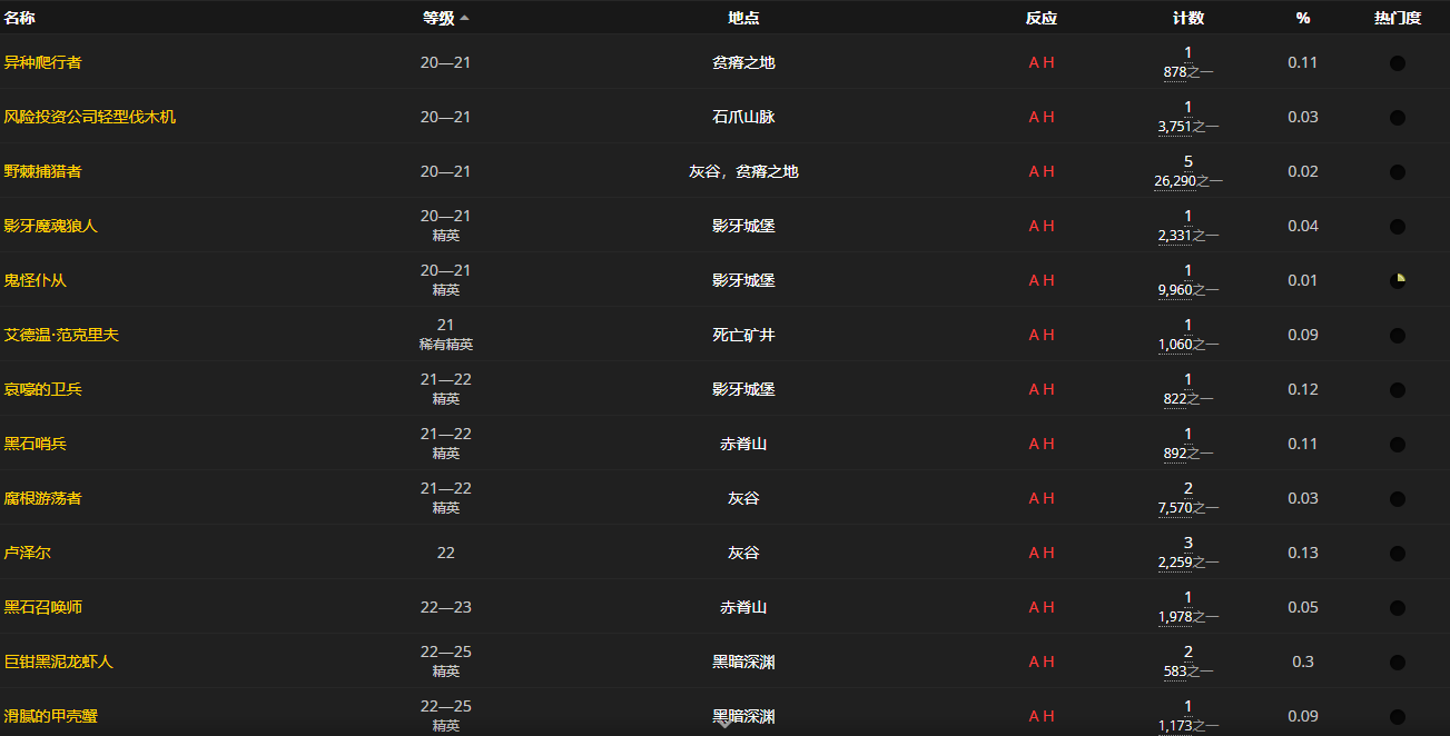 《魔兽世界怀旧服》绿铁手套设计图获取攻略