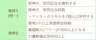 《赛马娘》伏特加技能进化需要什么条件