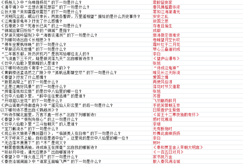 《墨魂》杜甫联诗题库答案具体一览