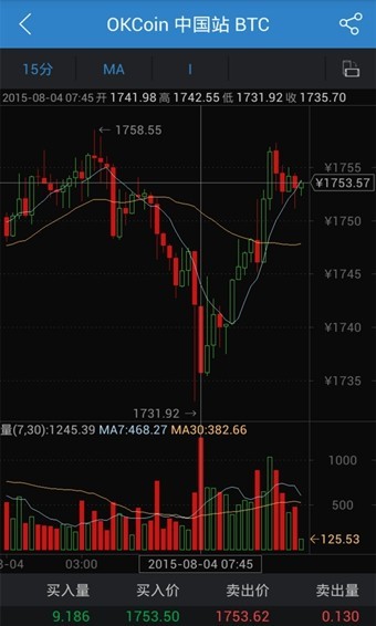 okcoin最新版