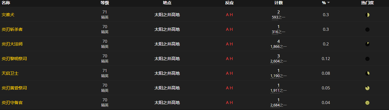 《魔兽世界怀旧服》凤凰飞羽手套图样获取攻略