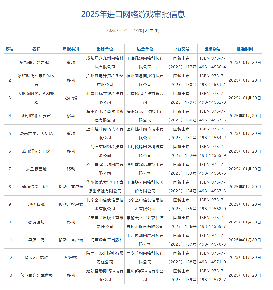 1月国产与进口网络游戏审批结果公布：《王者荣耀：世界》等136款游戏获批