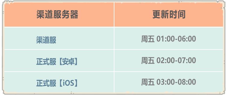 《最强蜗牛》6月11日更新，端午节特殊访客『龙舟』来访！