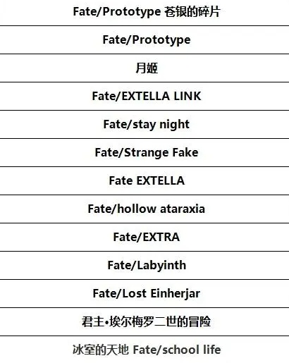 《fgo》社内能联动作品一览