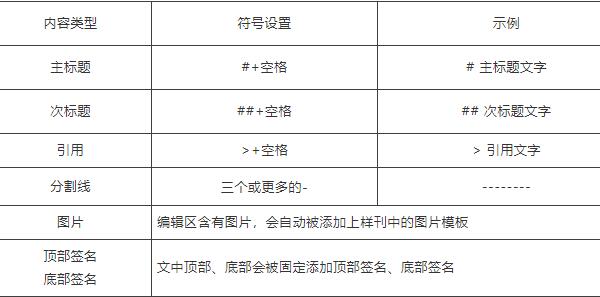 《秀米编辑器》进行排版教程分享