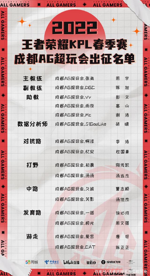 《王者荣耀》2022最新KPL春季赛名单公布