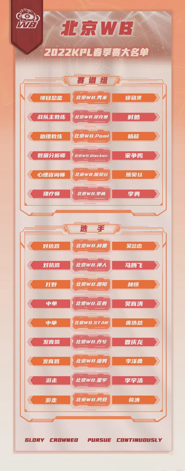 《王者荣耀》2022最新KPL春季赛名单公布