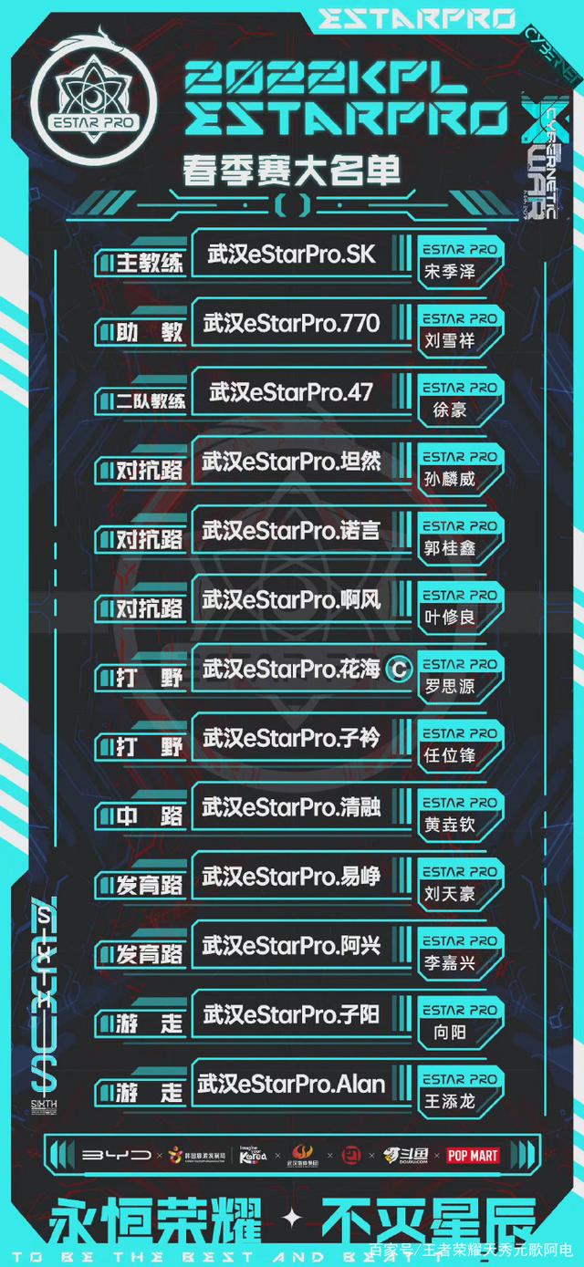 《王者荣耀》2022最新KPL春季赛名单公布