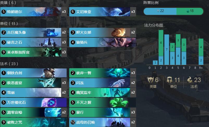 《符文之地传说》跳费雷卓斯卡组玩法详解