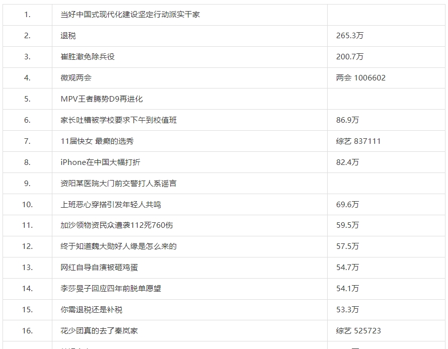 《微博》3月1日热搜榜排行榜最新一览