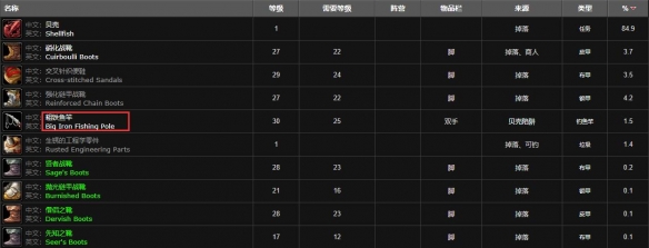 《魔兽世界》wlk粗铁鱼竿属性详细一览