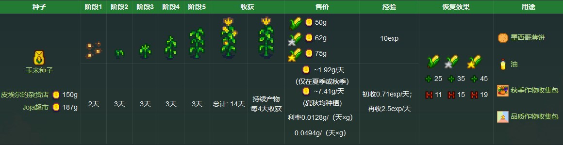 《星露谷物语》玉米获取方法详解