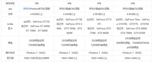 最终幻想14FF14配置要求是什么2022