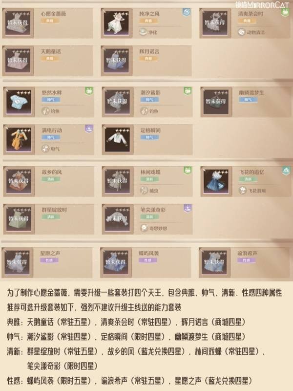 《无限暖暖》金蔷薇套装制作方法