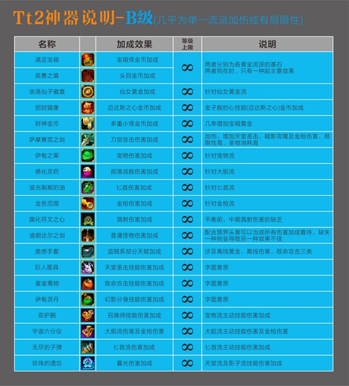 《点击泰坦2》神器强度排名介绍