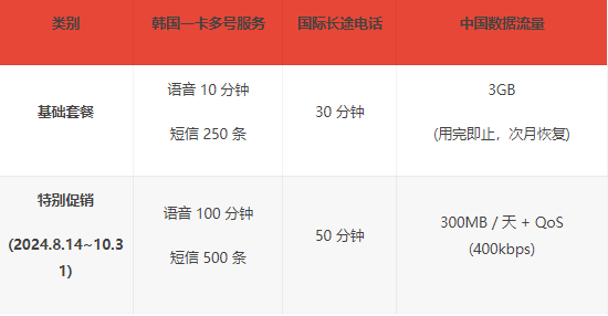 中国移动联手SK电信推出创新服务，实现中韩手机号互连互通